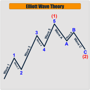 Main Page - Elliott Wave Monitor