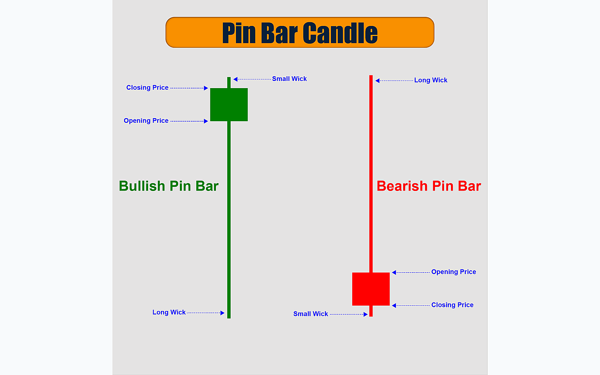 Pin Bar: Everything You Need To Know