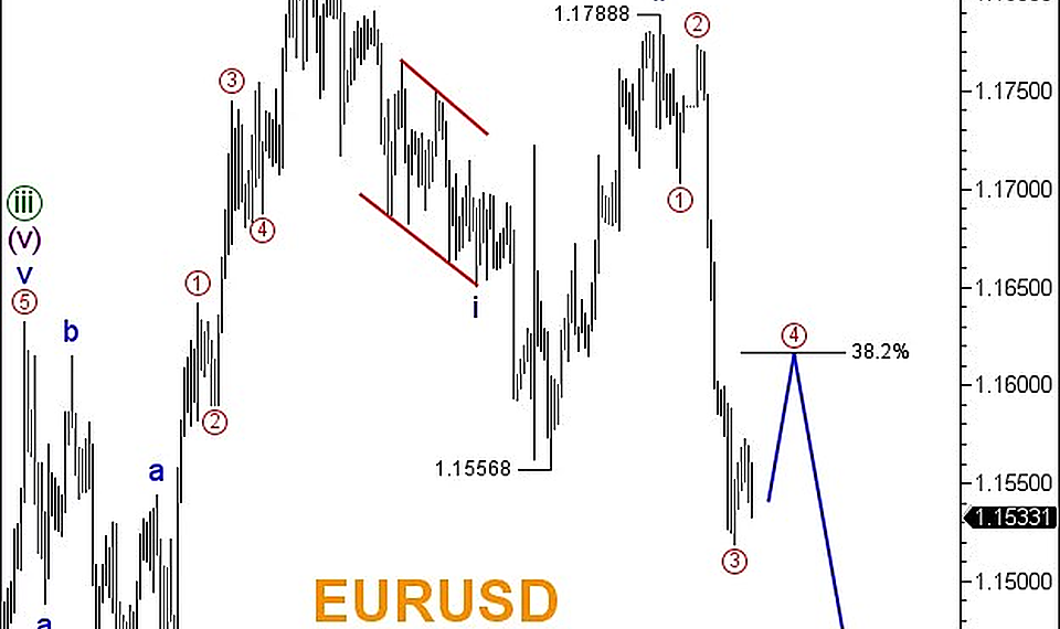 رسم تحليل اليورو دولار EUR/USD بموجات إليوت