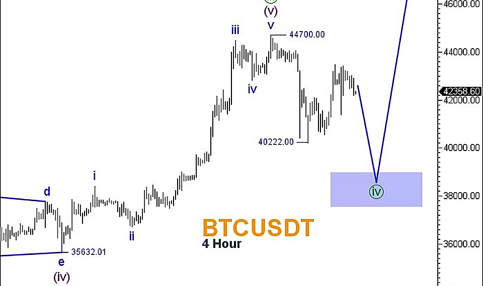 btcusd
