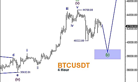 توقعات البيتكوين BTCUSD بموجات إليوت