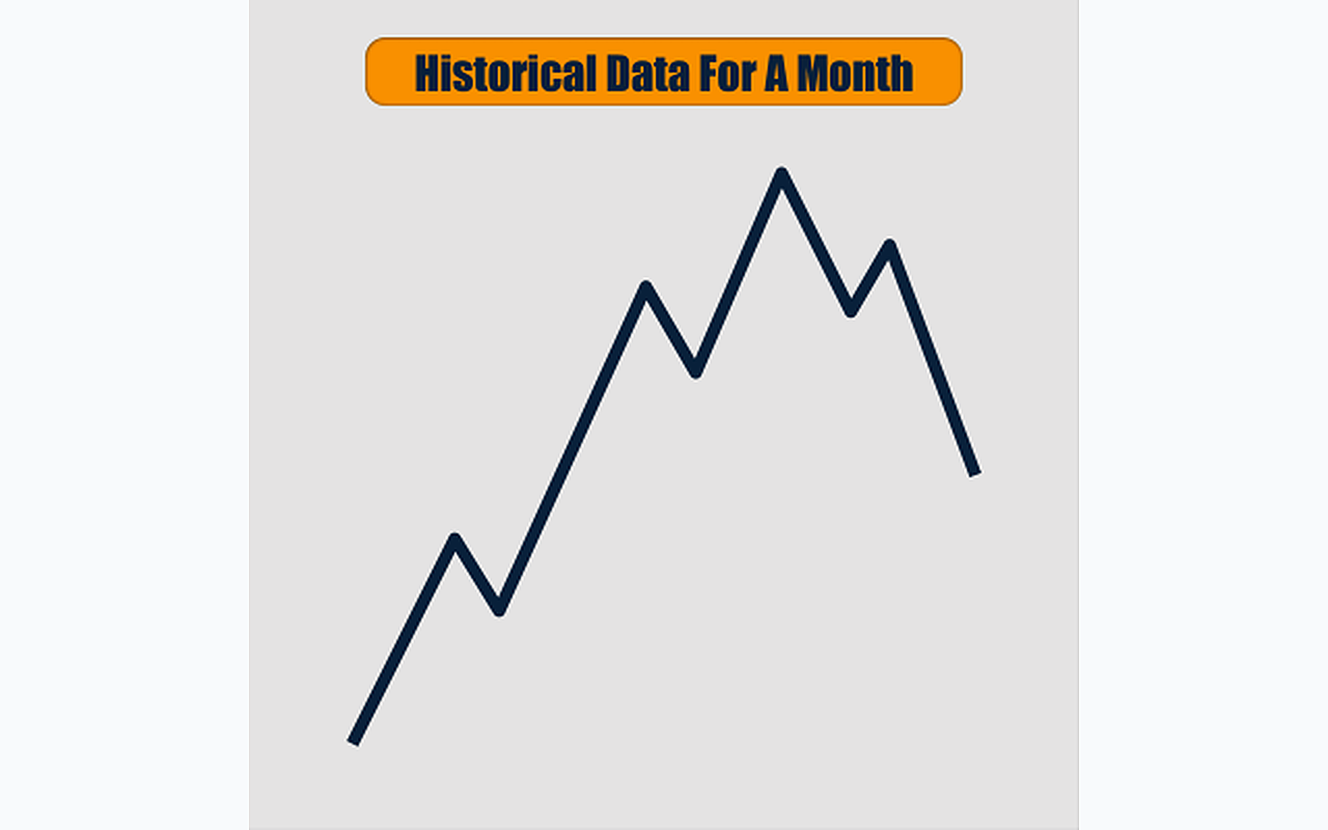How To Count Elliott Wave : Historical Data For A Month