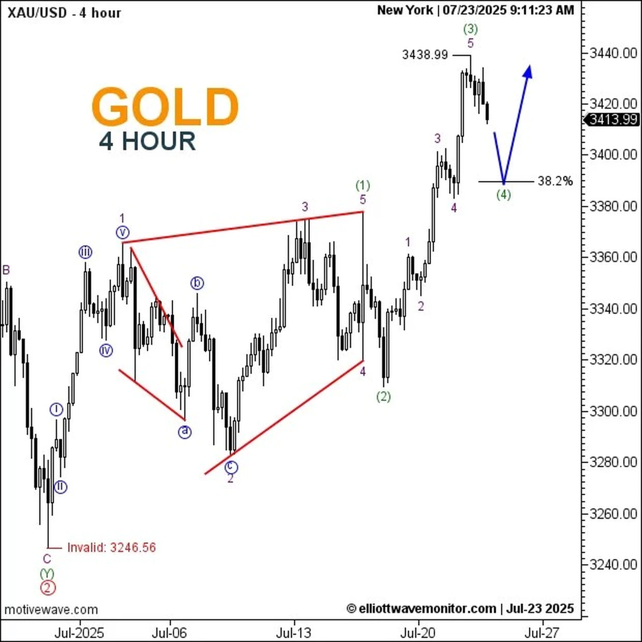 XAUUSD - Forecast - Jul-23 1611 PM (4 hour)