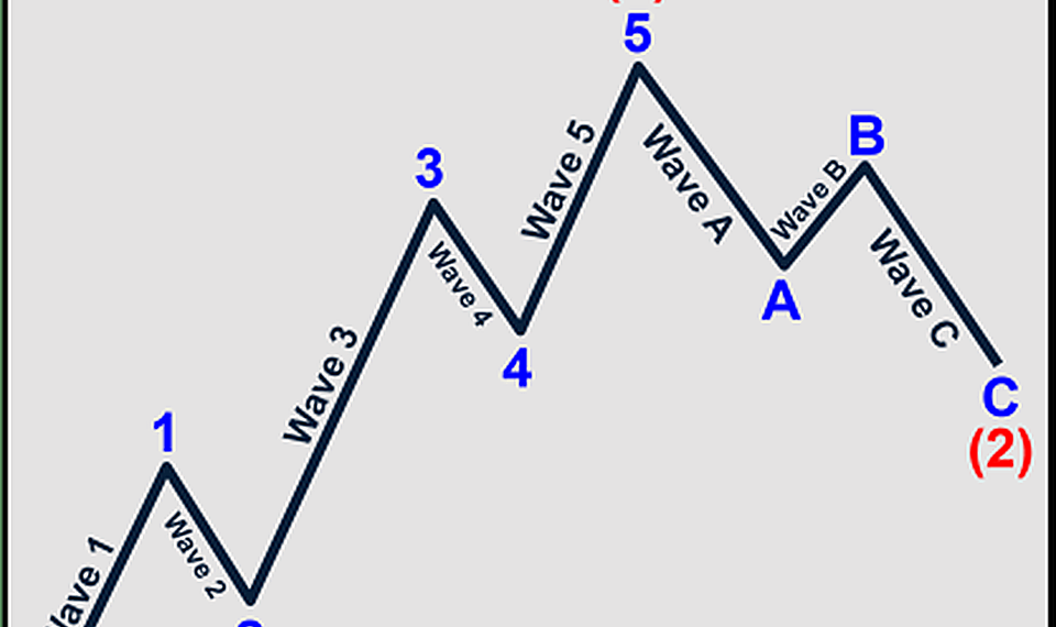Elliott Wave Theory: Everything You Need To Know