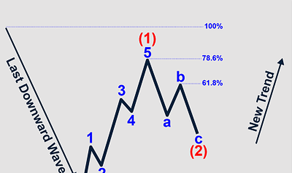 Elliott Wave Cheat Sheet: All You Need To Count