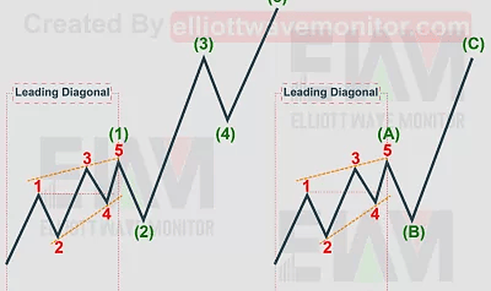 Leading and Ending Diagonal
