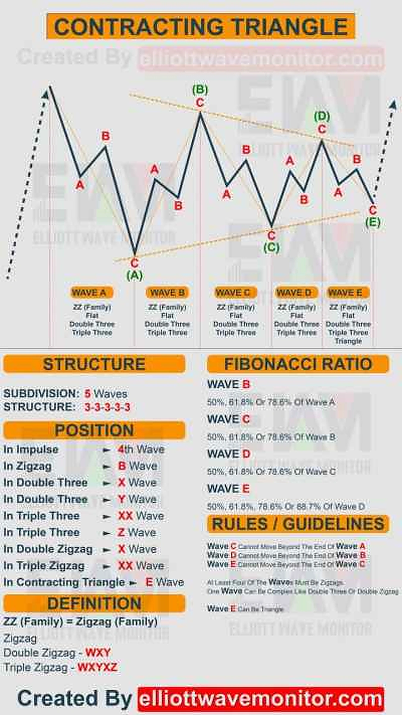 Contracting Triangle