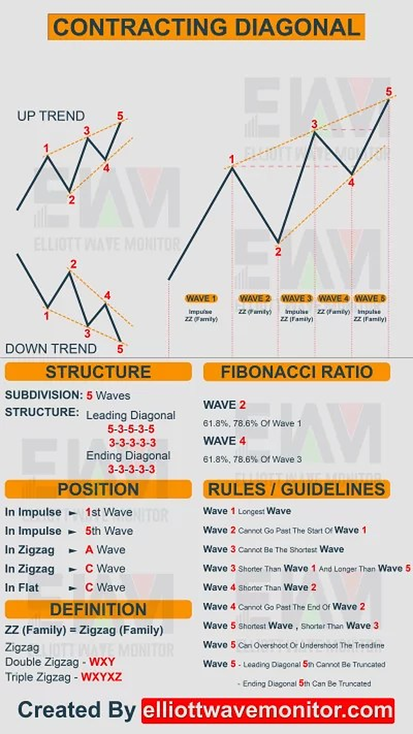 Contracting Diagonal In Elliott Wave Cheat Sheet