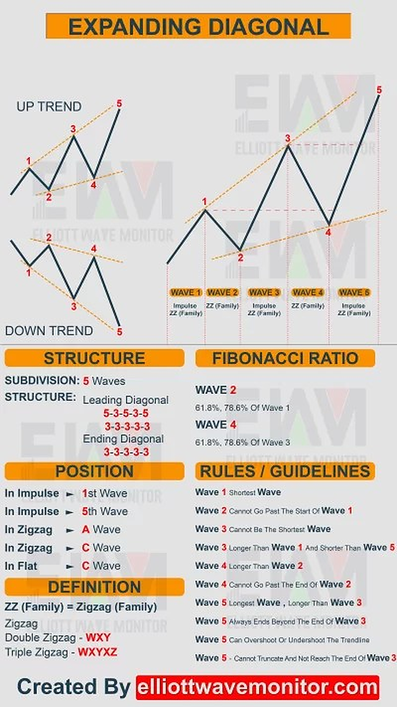 Expanding Diagonal In Elliott Wave Cheat Sheet
