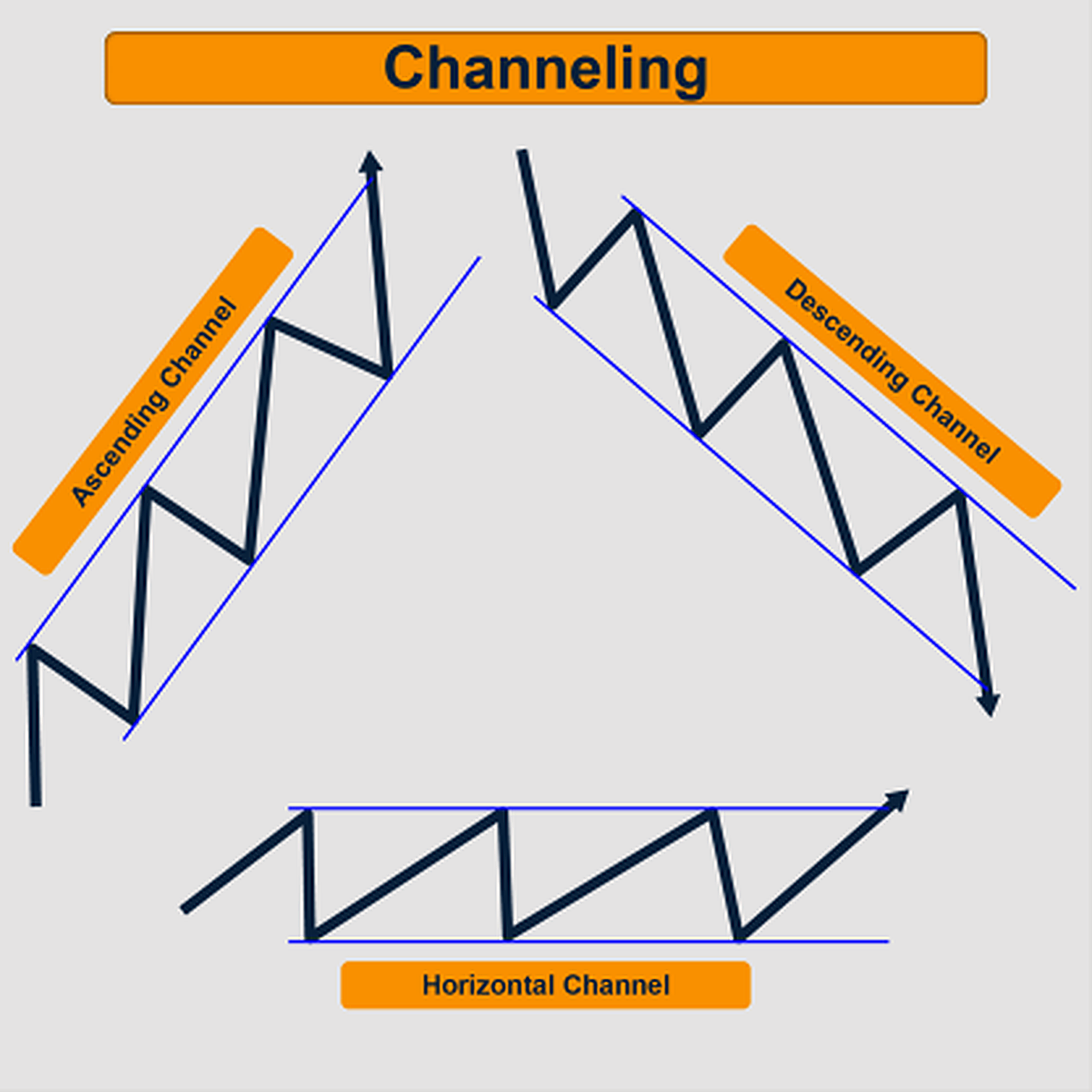 Channeling In Elliott Wave Theory