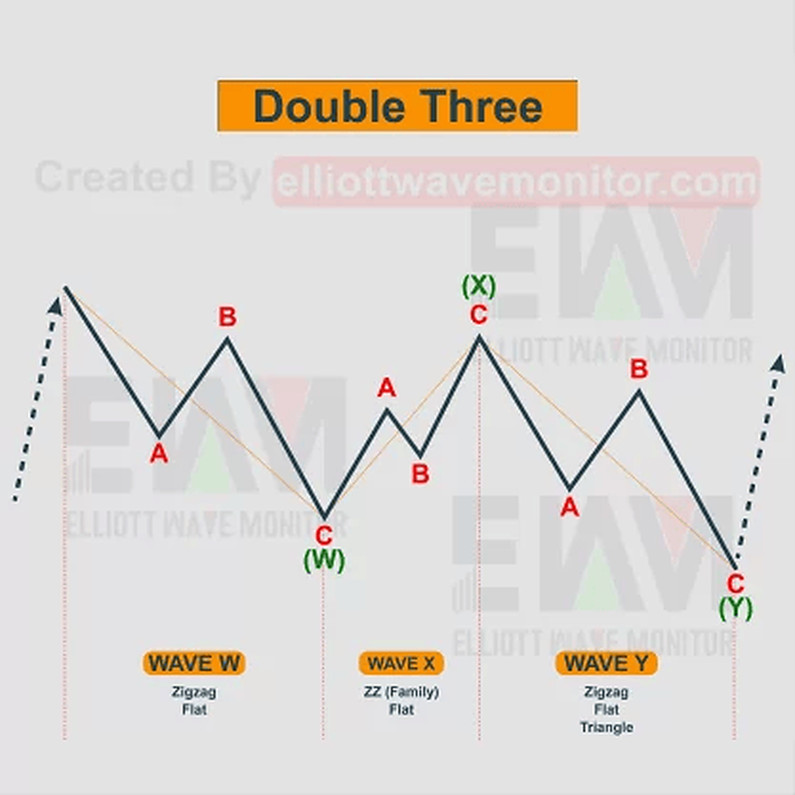 Double Three