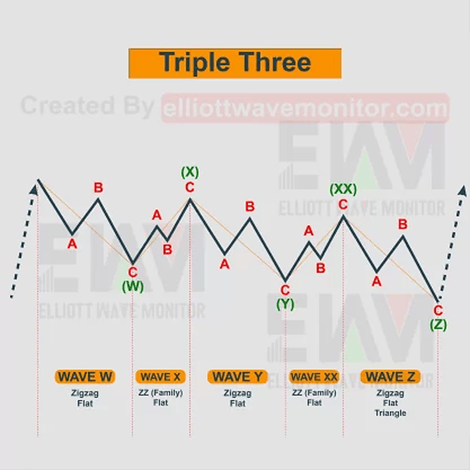 Triple Three