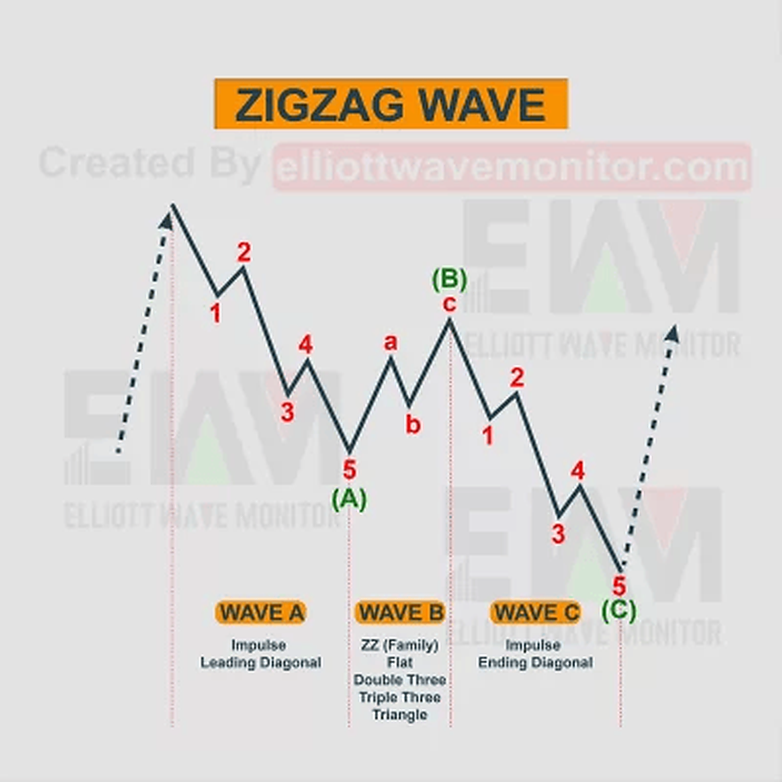 Zigzag