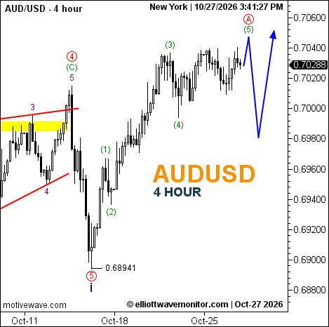 audusd