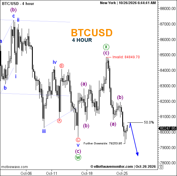 btcusd-forecast-for-october-26-2026