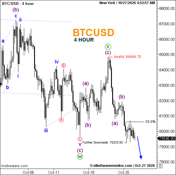 توقعات BTCUSD بتاريخ 27 أكتوبر 2026