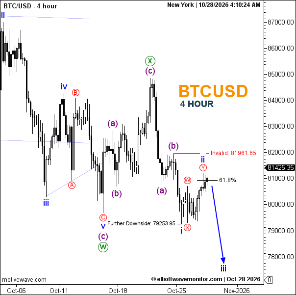 Bitcoin Forecast – BTC/USD Elliott Wave Analysis | October 28, 2026