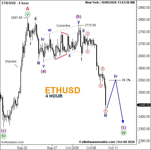 Ethereum Price Forecast for October 8, 2026