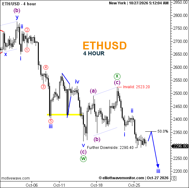  توقعات ETHUSD وفق موجات إليوت | 27 أكتوبر 2026