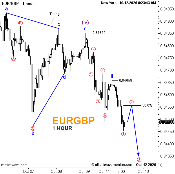 EUR/GBP Elliott Wave Analysis: Triangle Completion Opens the Door to Wave (v)