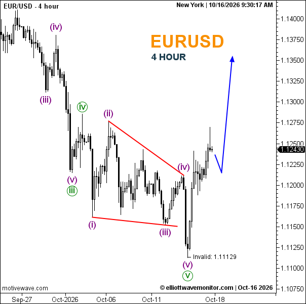 EUR/USD: Recovery After a Terminal Decline