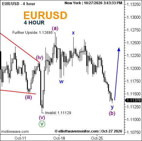 eurusd