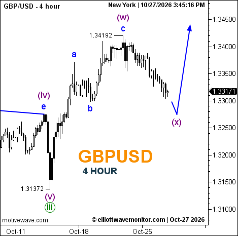 GBP/USD