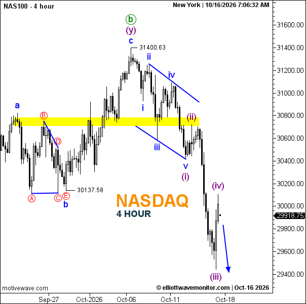 Nasdaq Forecast for October 16, 2026