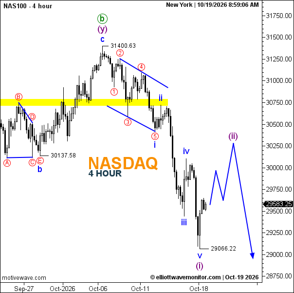 Nasdaq Forecast for October 19, 2026