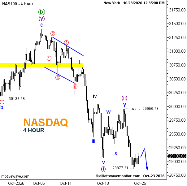 NASDAQ 100 (NAS100) Forecast for October 23, 2026