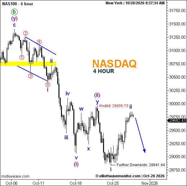 NAS100 Elliott Wave Analysis | October 28, 2026