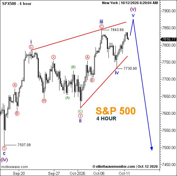 S&P 500 Forecast: One Final Push Before a Larger Correction?