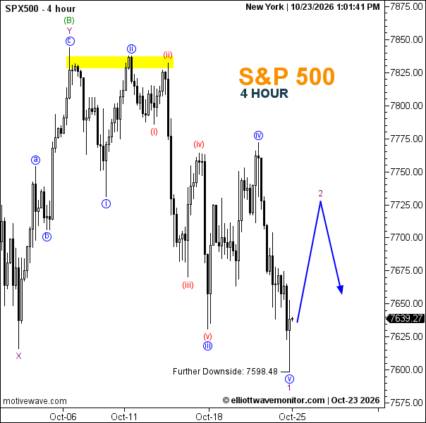S&P 500 (SPX500) Forecast for October 23, 2026