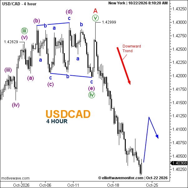 usdcad