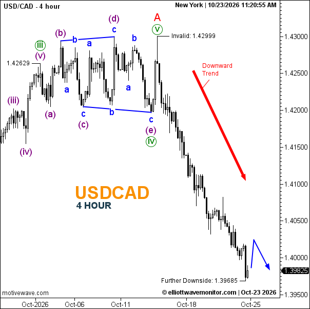 usdcad-forecast-for-october-23-2026