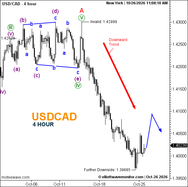 USD/CAD Forecast for October 26, 2026