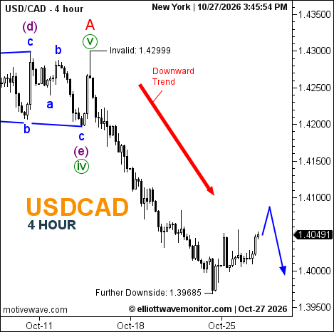 usdcad