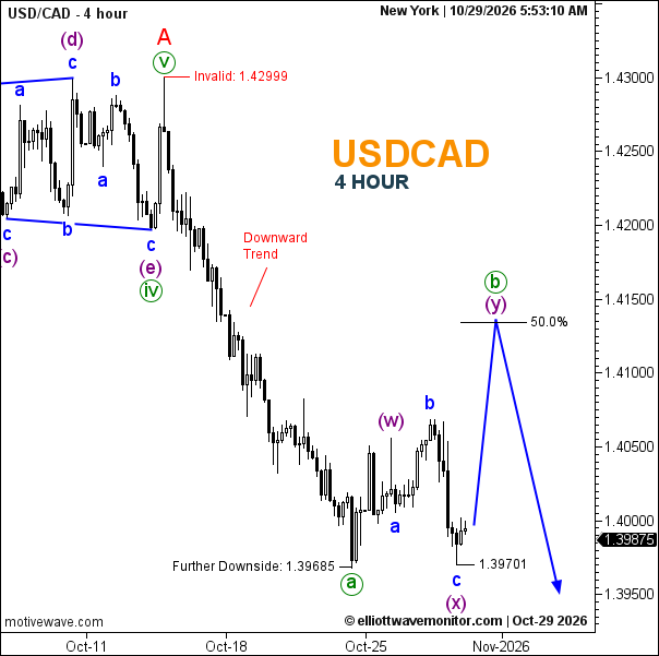 USDCAD Forecast – Elliott Wave Analysis | October 29, 2026