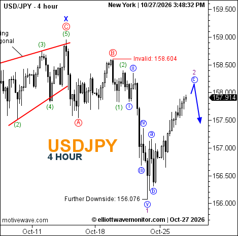 USD/JPY