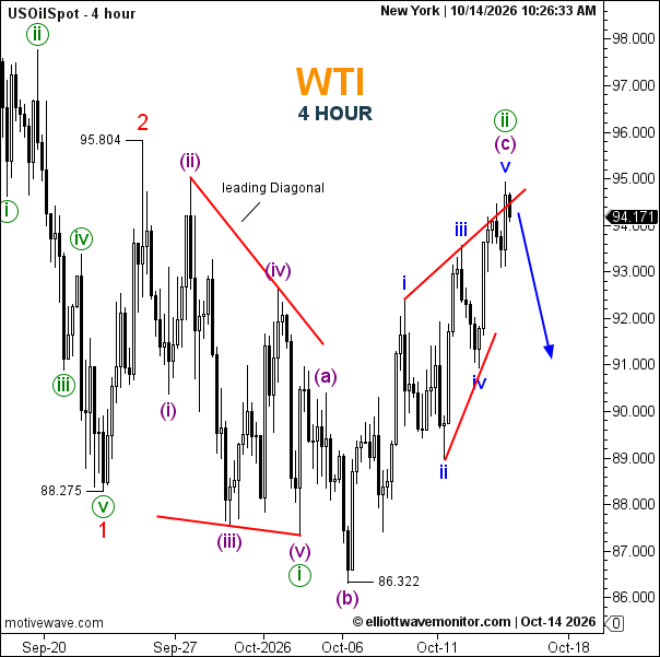 Crude Oil Forecast for October 14, 2026