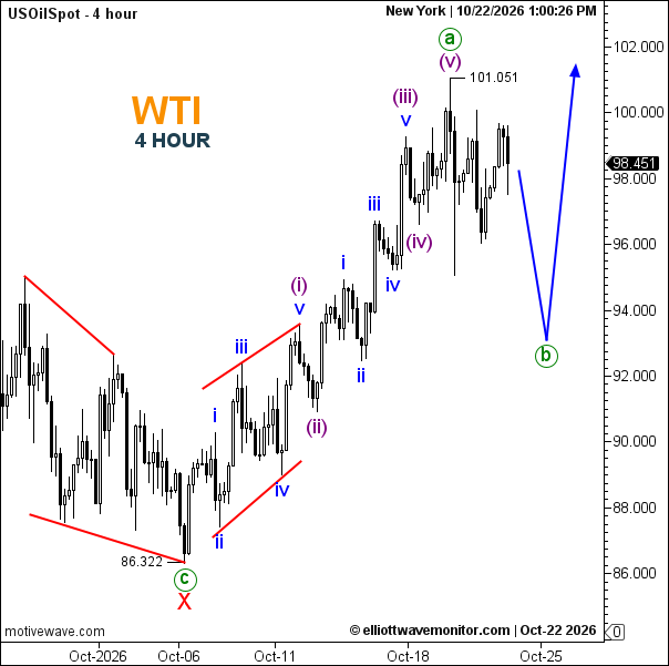 crude-oil-forecast-for-october-22-2026