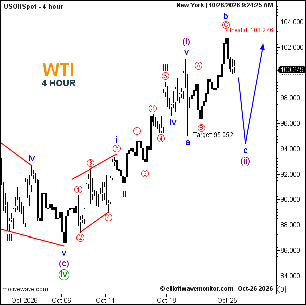 توقعات WTI بتاريخ 26 أكتوبر 2026