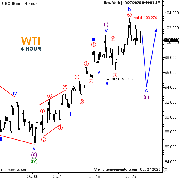 توقعات النفط الخام WTI وفق موجات إليوت | 27 أكتوبر 2026