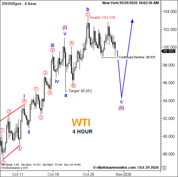 تحليل النفط الخام WTI بموجات إليوت | 29 أكتوبر 2026