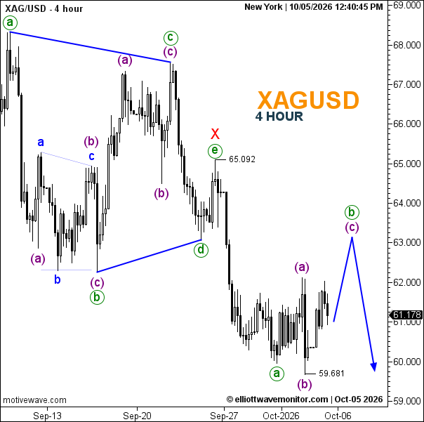 XAGUSD - Analysis - Oct-05 1940 PM (4 hour).png