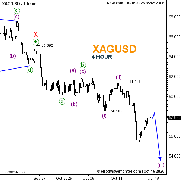 Silver Forecast for October 16, 2026