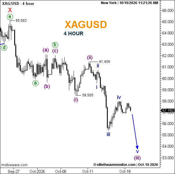 الفضة: ارتداد iv يسبق خامسة هابطة محتملة xagusd-2026-10-19.png