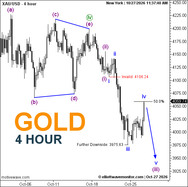 Gold Forecast | October 27, 2026