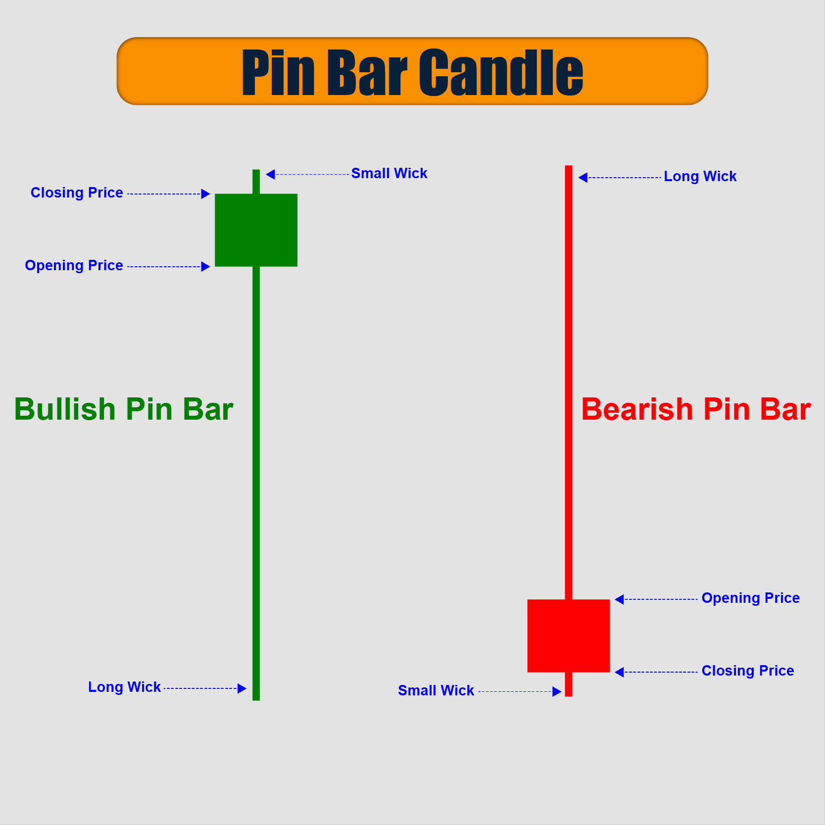 Pin Bar Candle