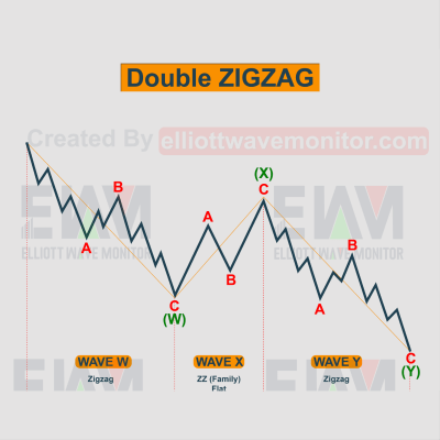 Double Zigzag